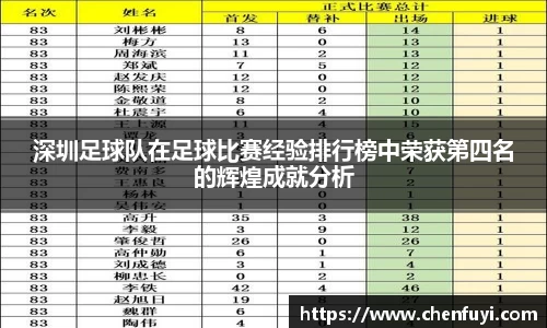 深圳足球队在足球比赛经验排行榜中荣获第四名的辉煌成就分析