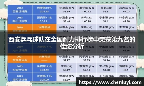 西安乒乓球队在全国耐力排行榜中荣获第九名的佳绩分析