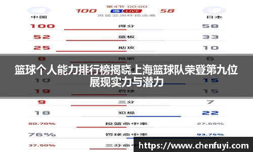 篮球个人能力排行榜揭晓上海篮球队荣登第九位展现实力与潜力
